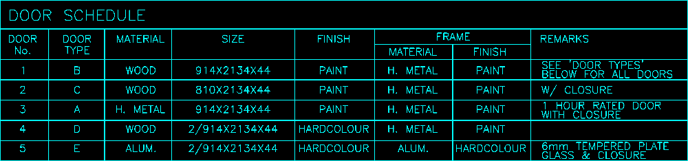 A portion of a door schedule from an architectural drawing