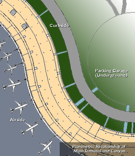 Plan of Canyon Area