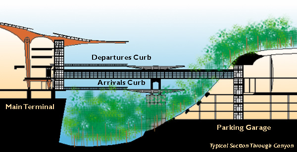 Section through Canyon