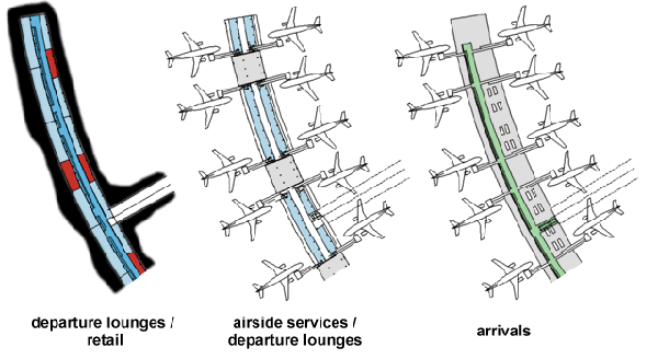 Satellite Terminal Typical Floor Plans