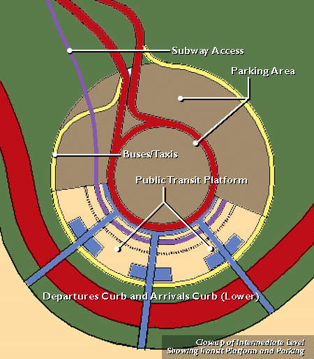 Detail of Transit Level and Parking Arrangement