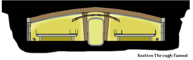 Section through Tunnel